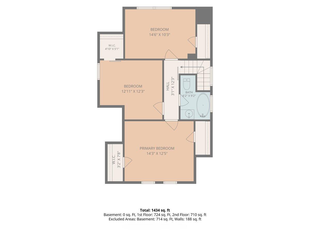 20 Fuller Avenue SE