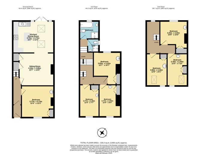 HMO Portfolio Exeter, EX4