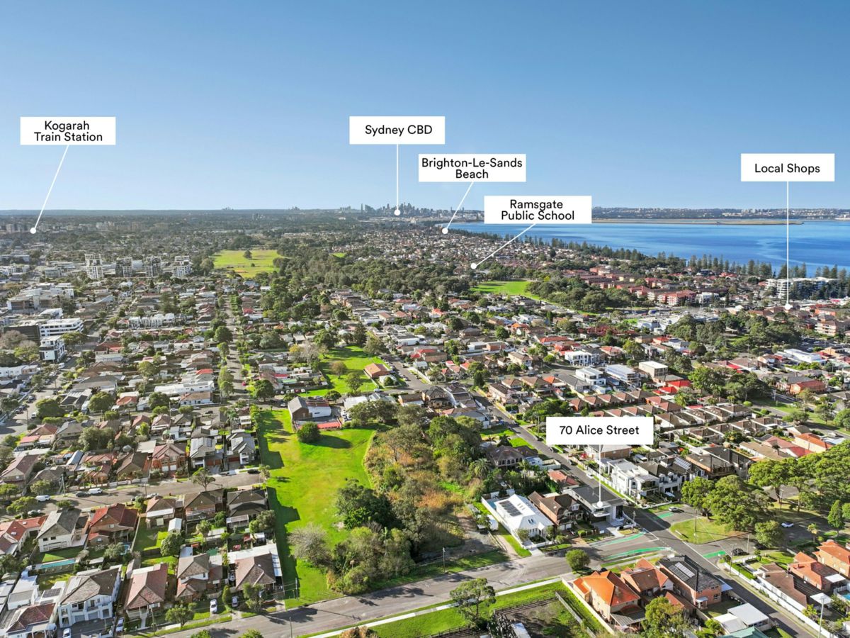 Sans Souci, St George, NSW