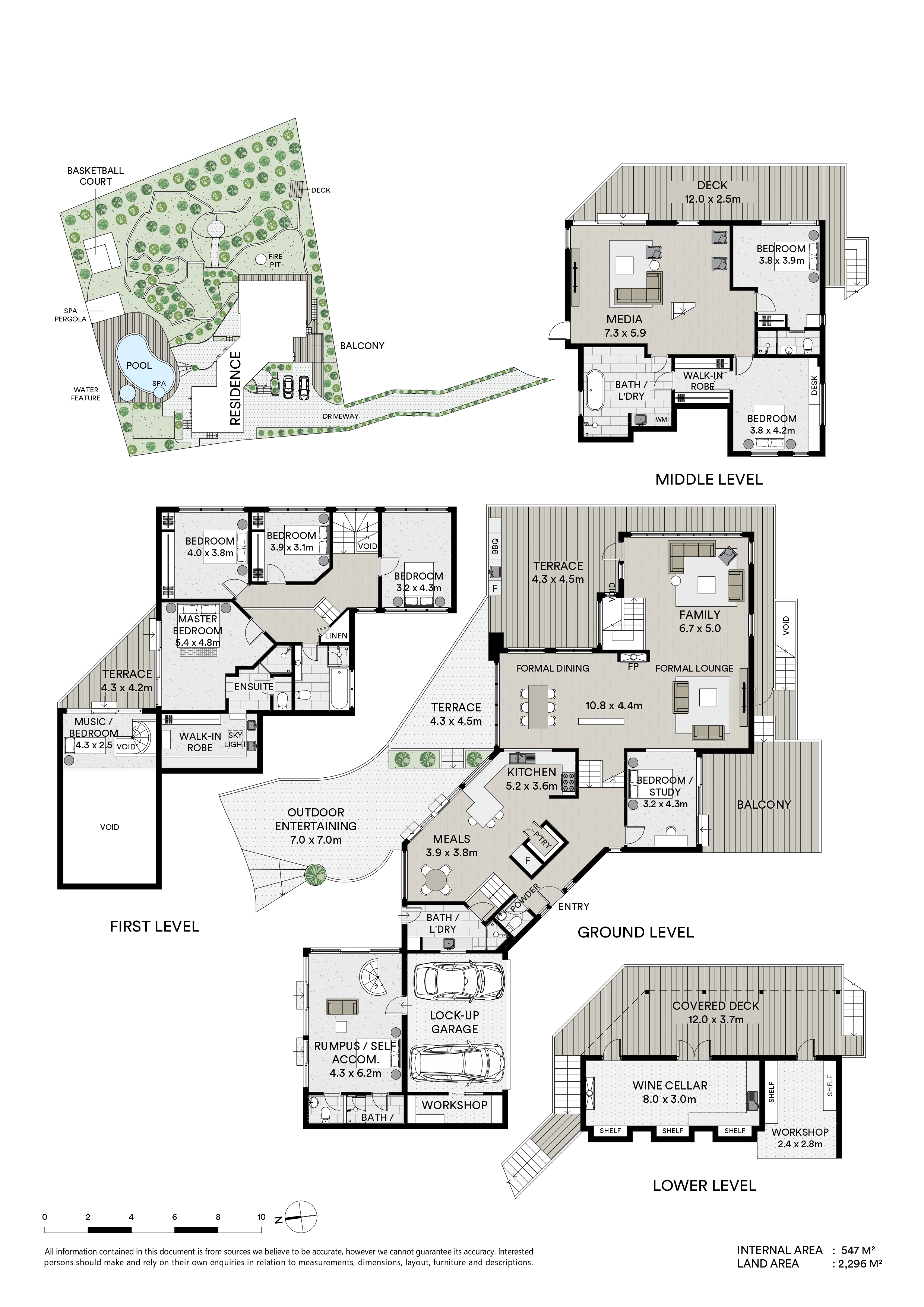 Wahroonga, North Shore - Upper, NSW