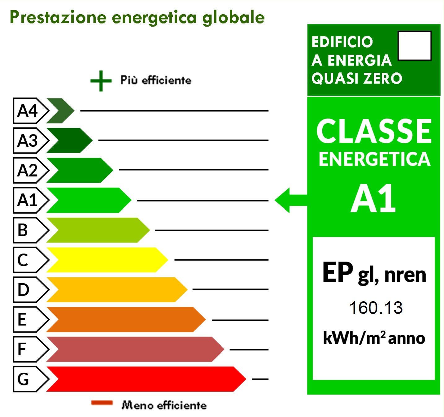 Blevio, Como, Lombardy