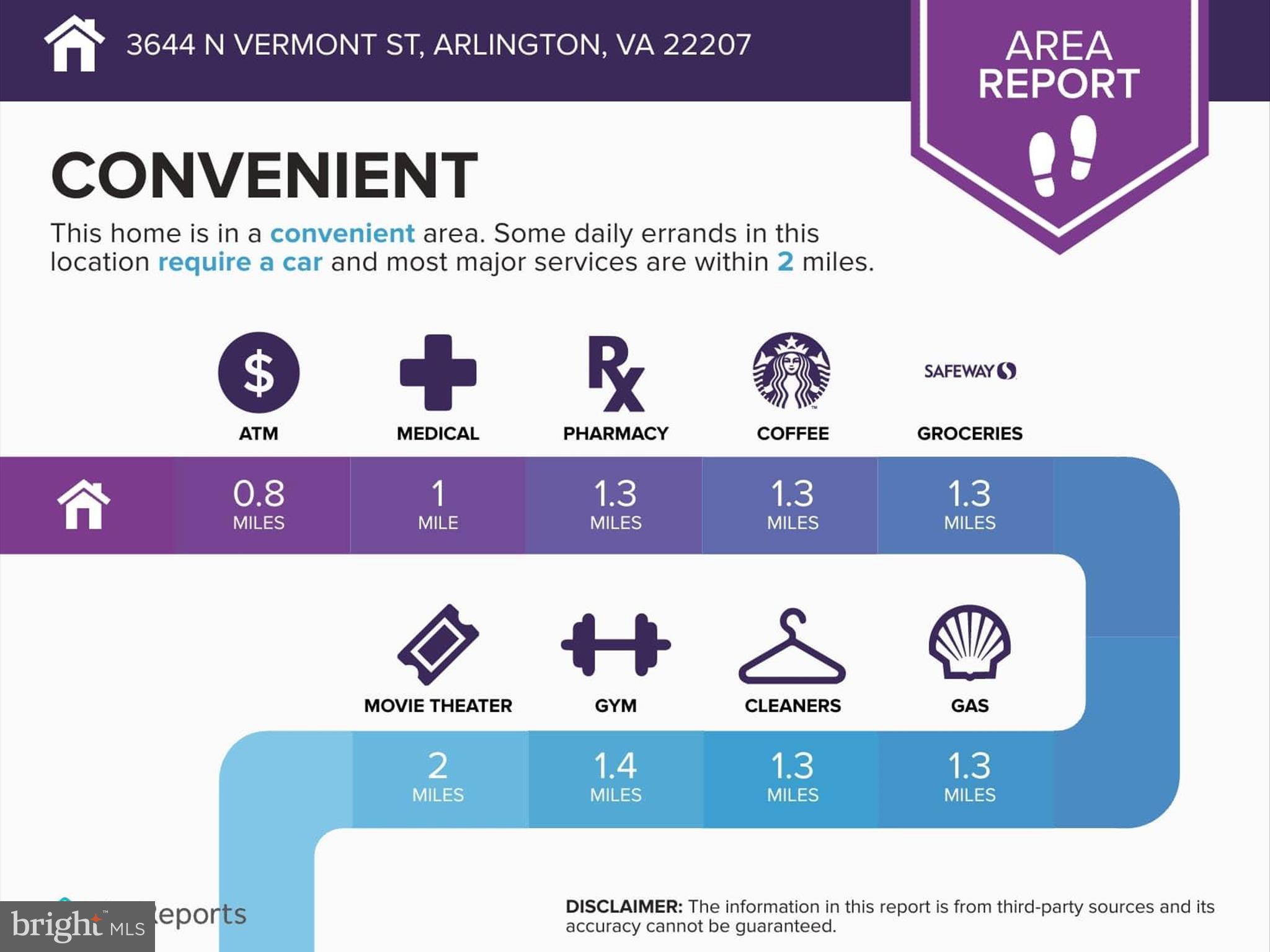 3644 N VERMONT STREET