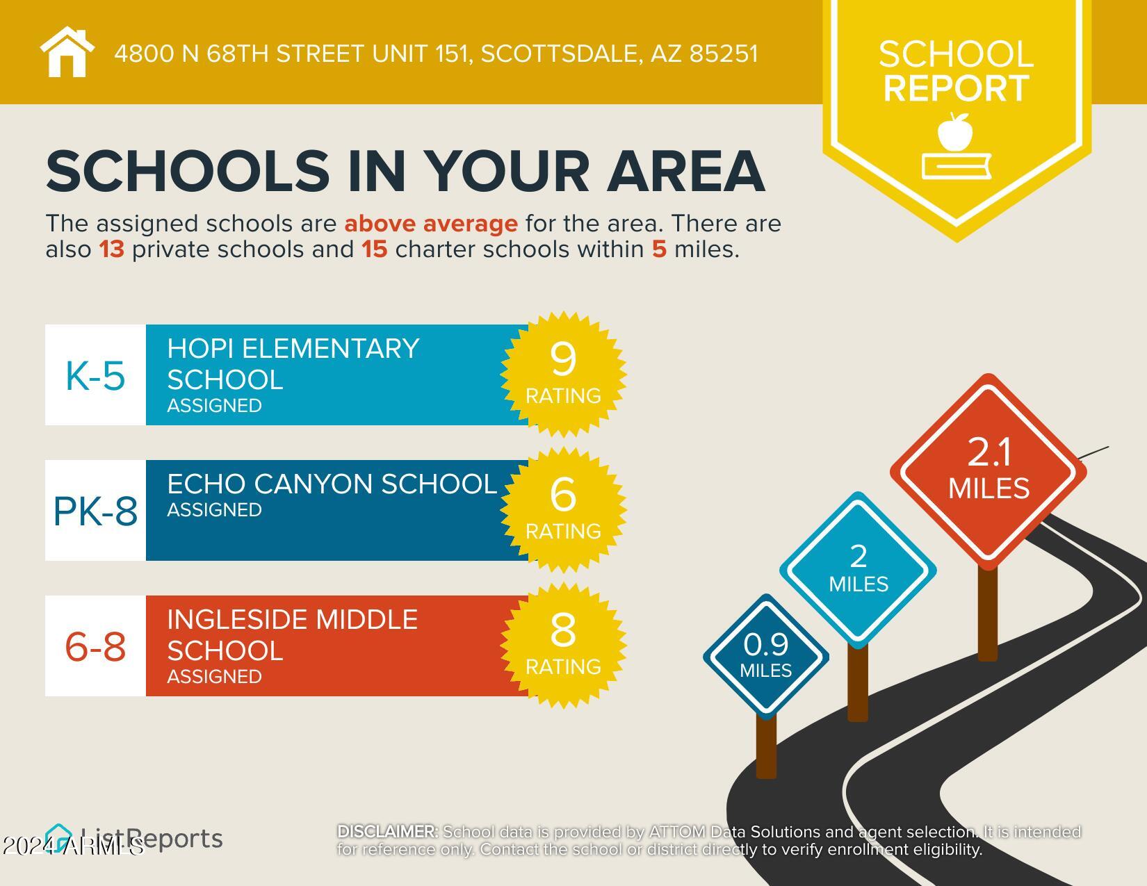 4800 N 68TH Street, 151