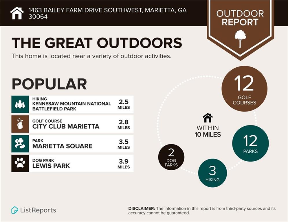 1463 Bailey Farm Drive SW