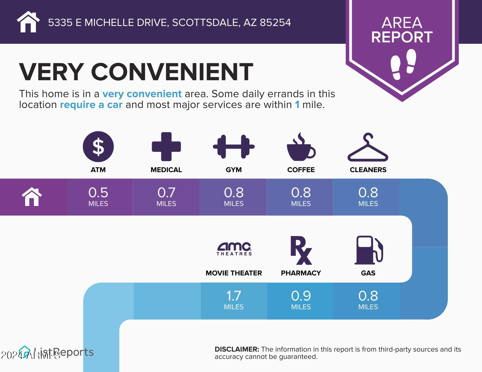 5335 E MICHELLE Drive