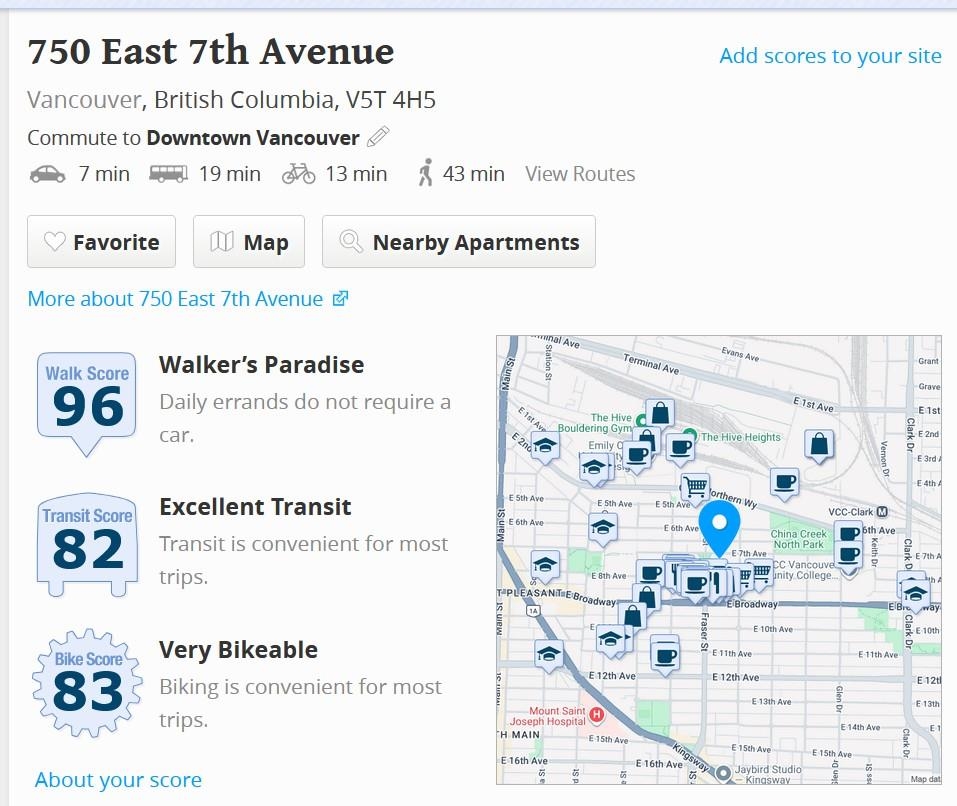 318 750 E 7TH AVENUE Unit: 318