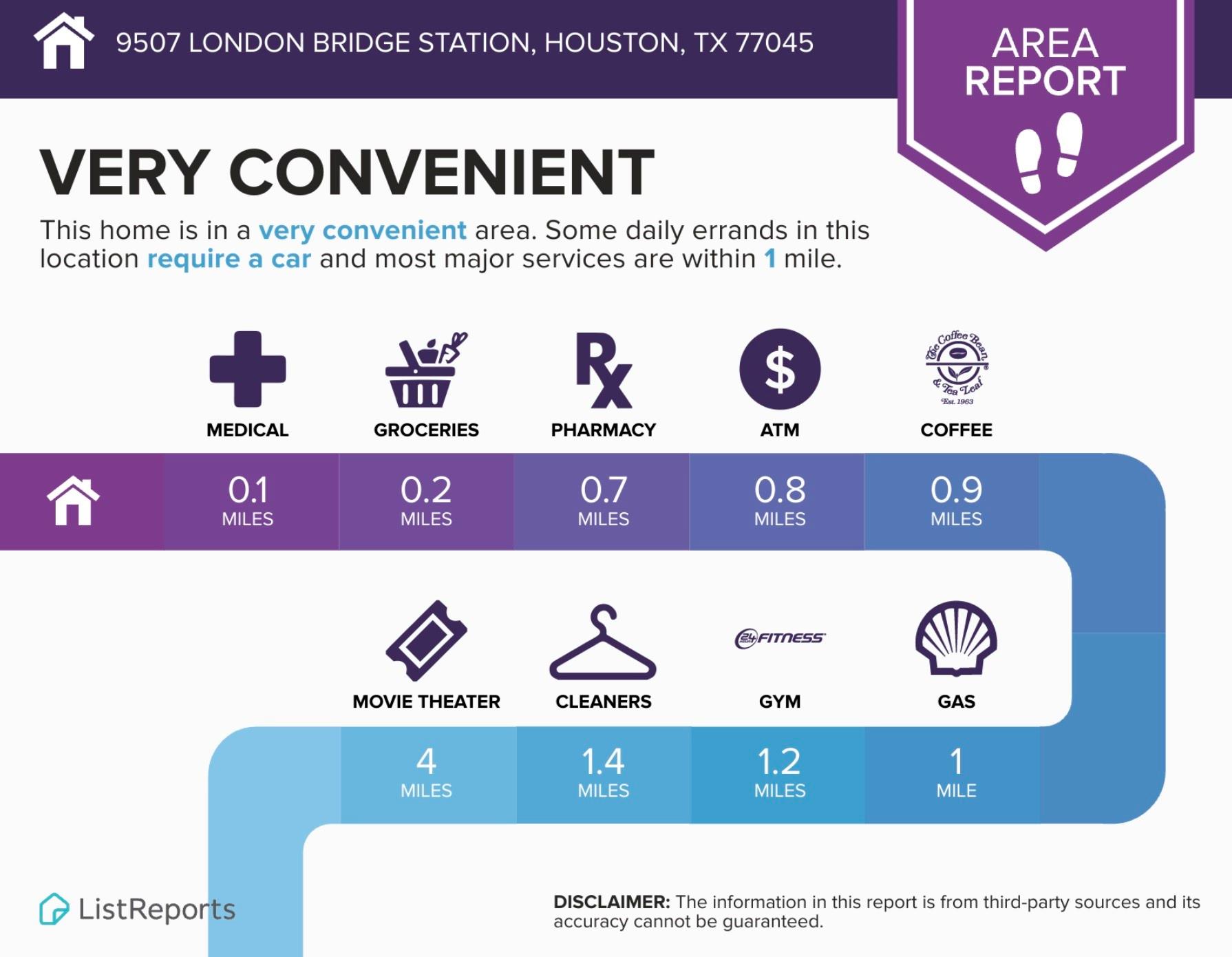 9507 London Bridge Station