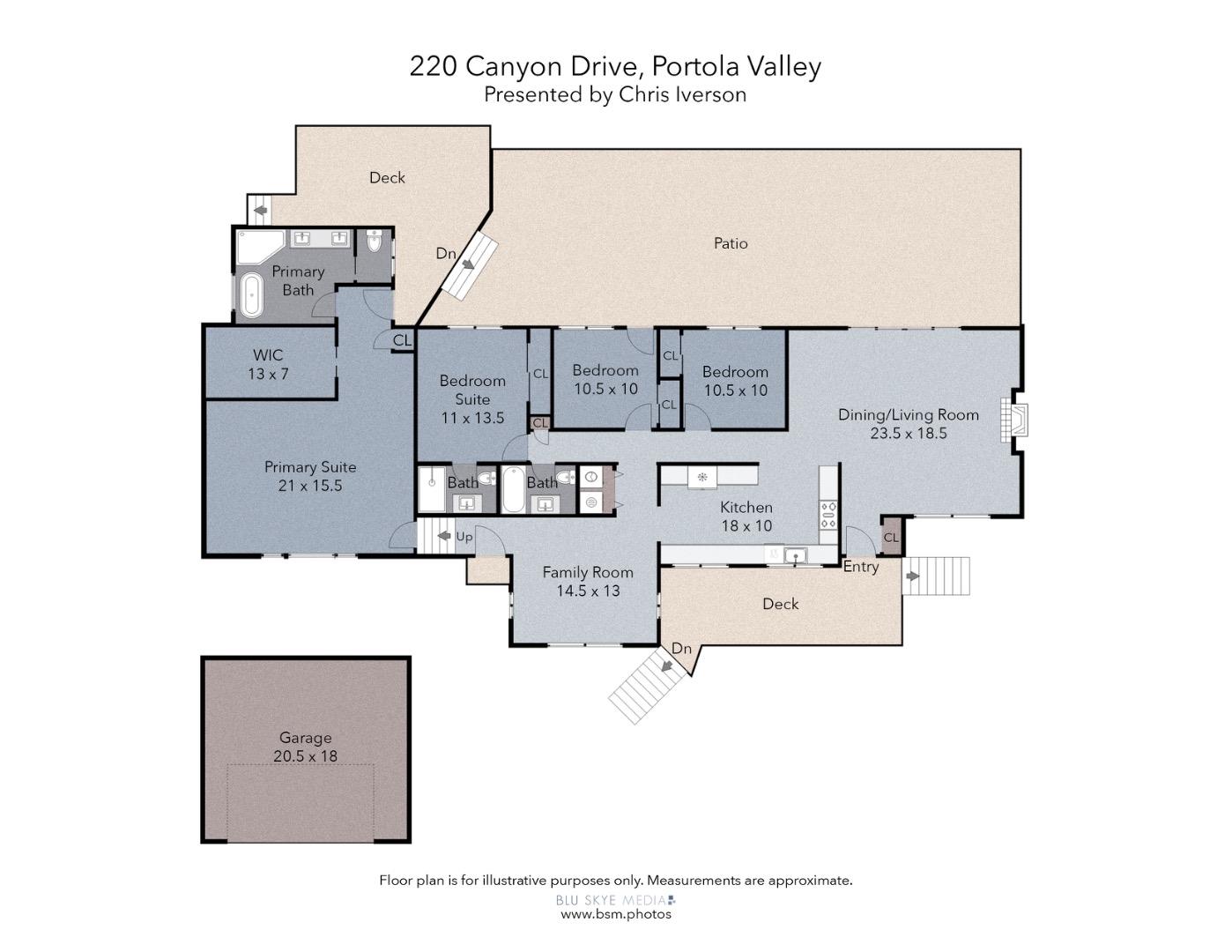 220 Canyon DR