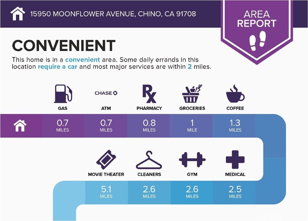 15950 Moonflower Avenue