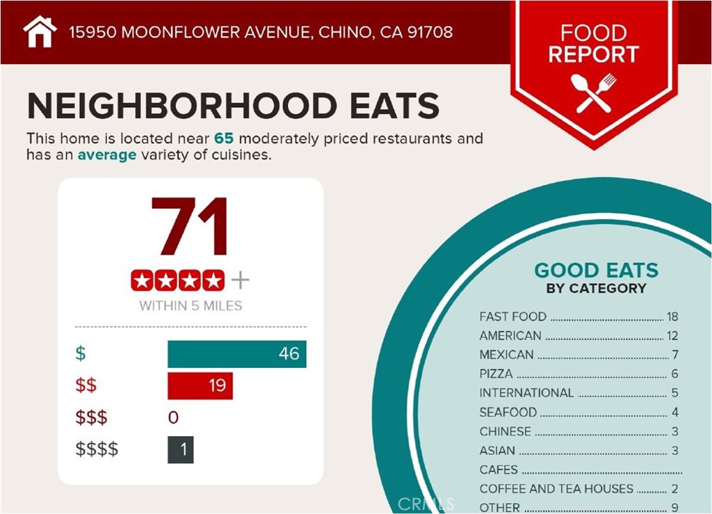 15950 Moonflower Avenue