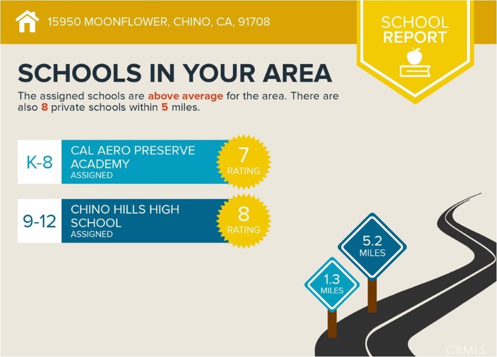 15950 Moonflower Avenue