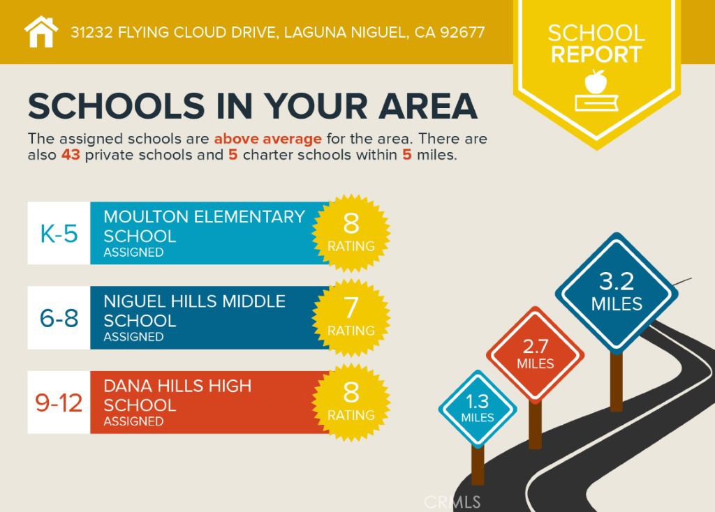 31232 Flying Cloud Drive