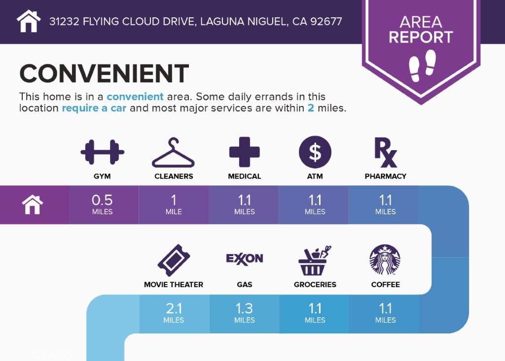 31232 Flying Cloud Drive