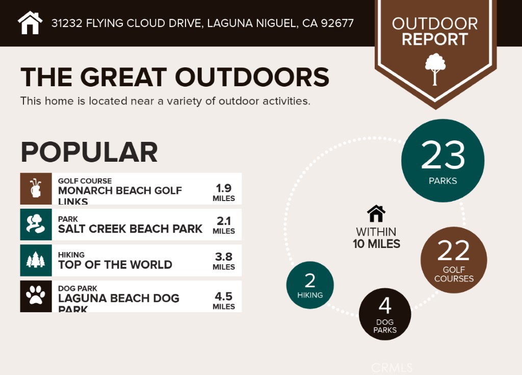 31232 Flying Cloud Drive