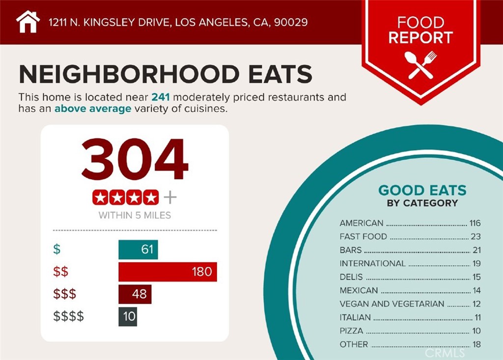 1211 N. Kingsley Drive N