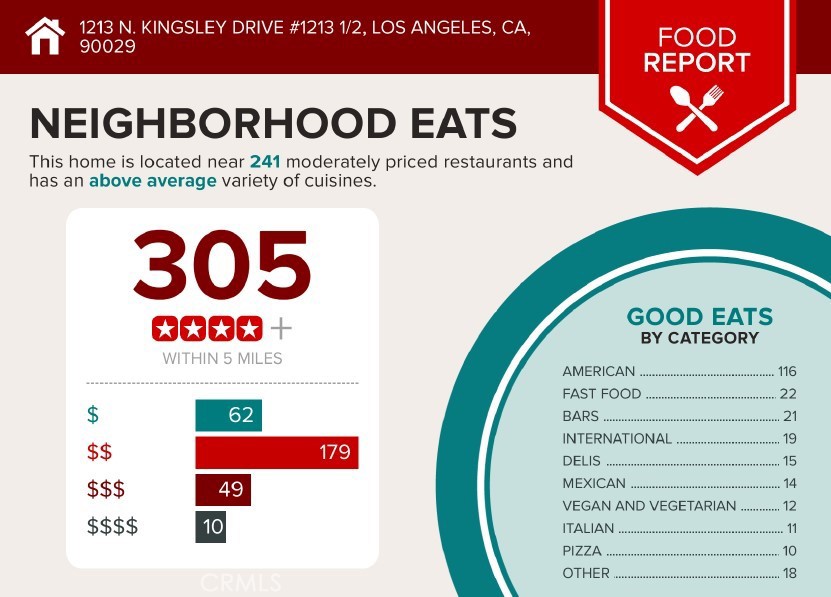 1213 N. Kingsley Drive N 1213 1/2