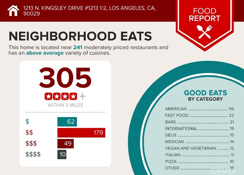 1213 N. Kingsley Drive N 1213 1/2