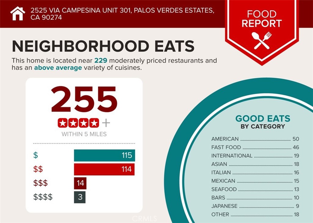 2525 Via Campesina 301