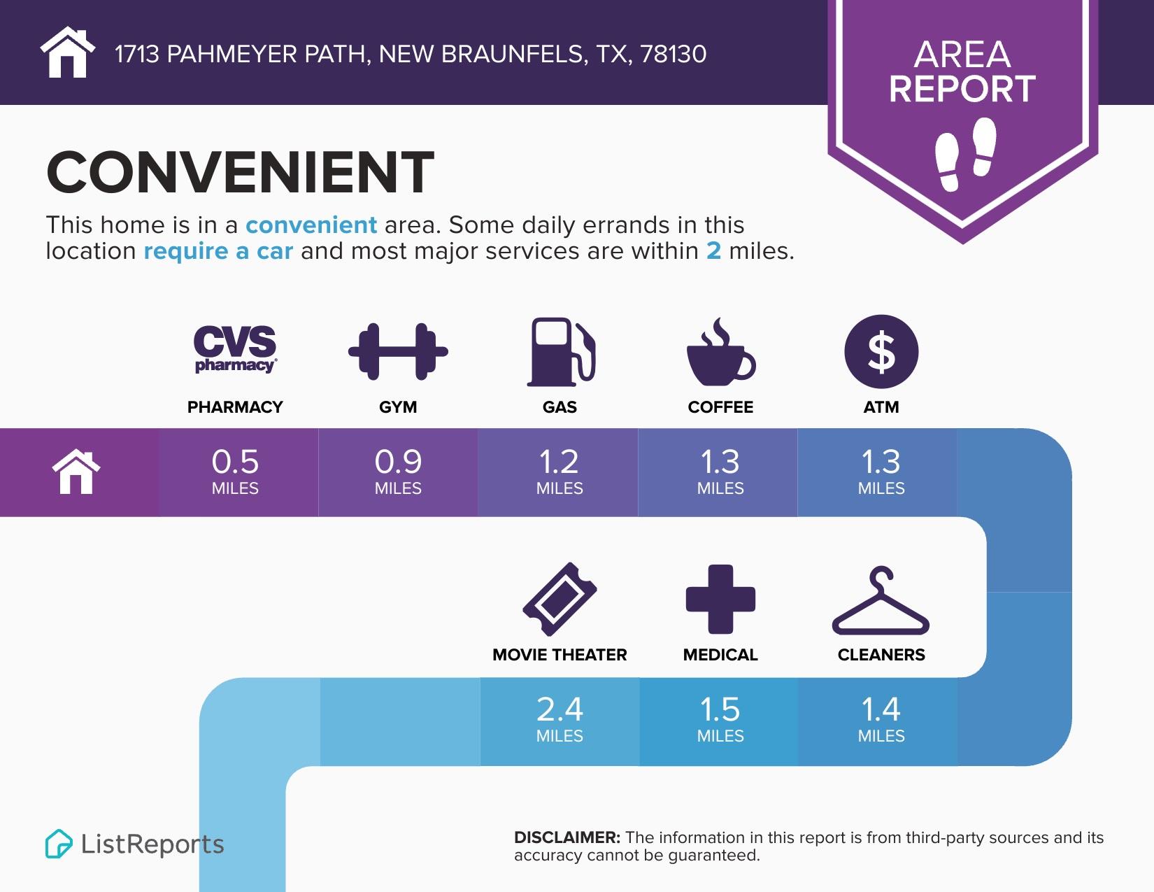 1713 Pahmeyer PATH