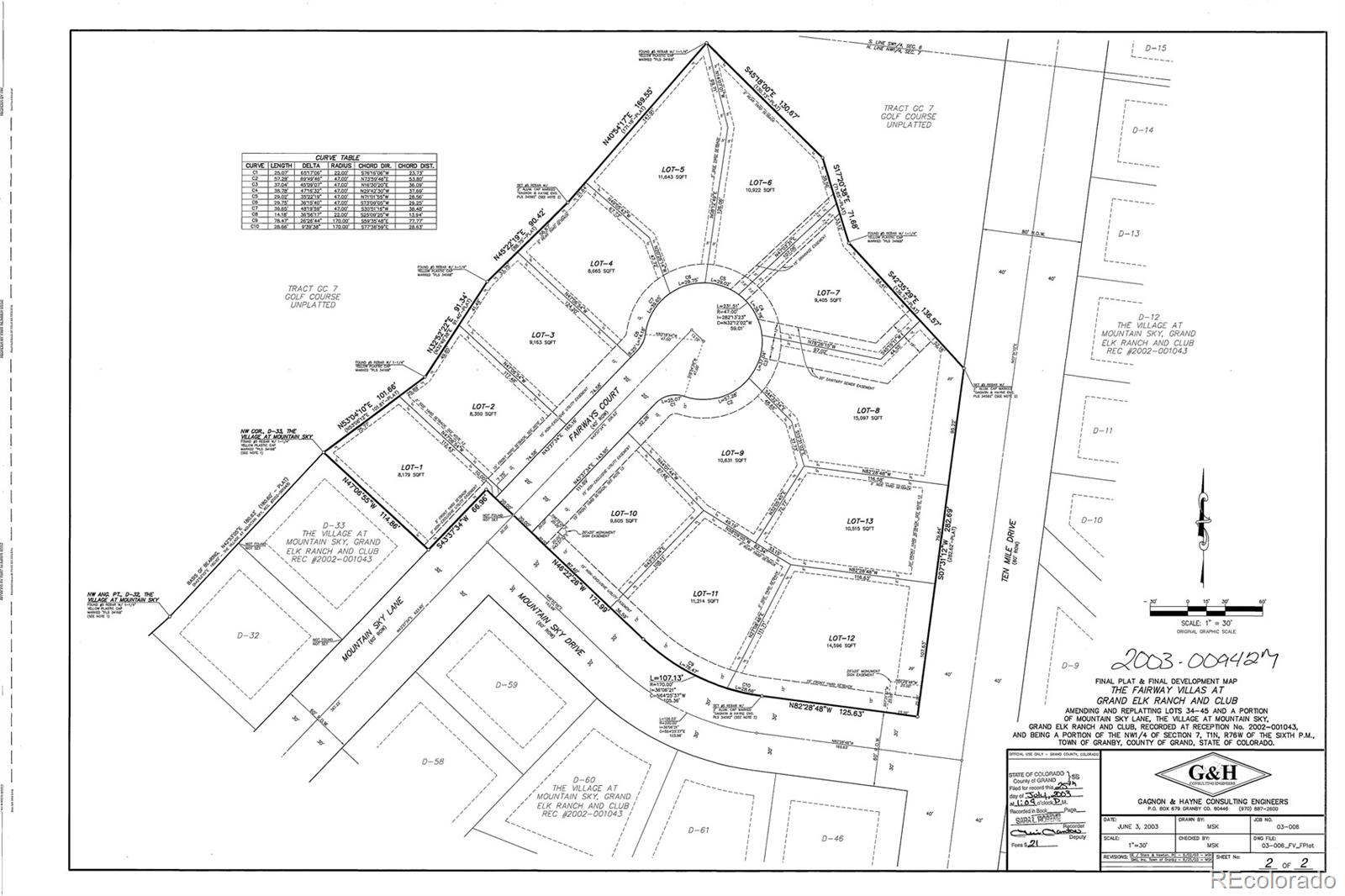 Final plat map of The Fairway Villas at Grand Elk Ranch and Club, showing numbered lots along Fairways Court.