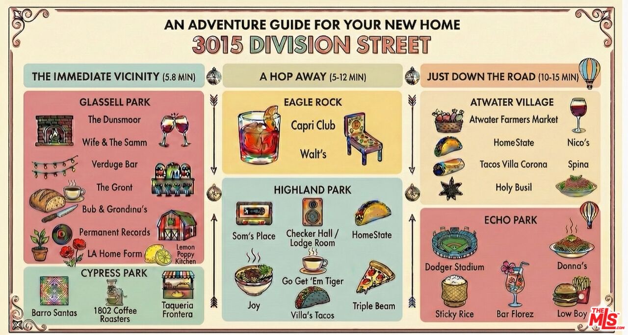 3015 Division St Unit: 219