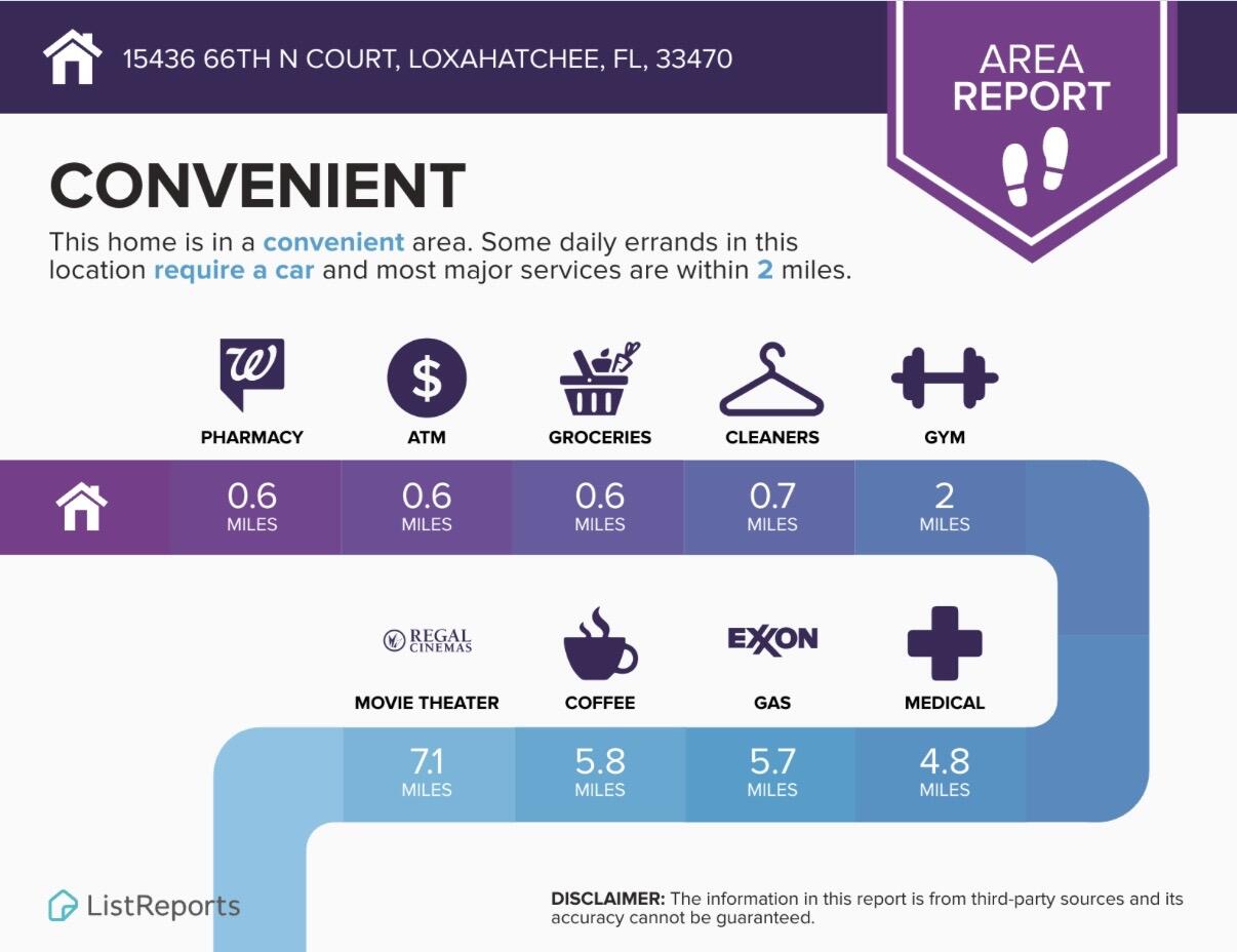15436 66th Court N