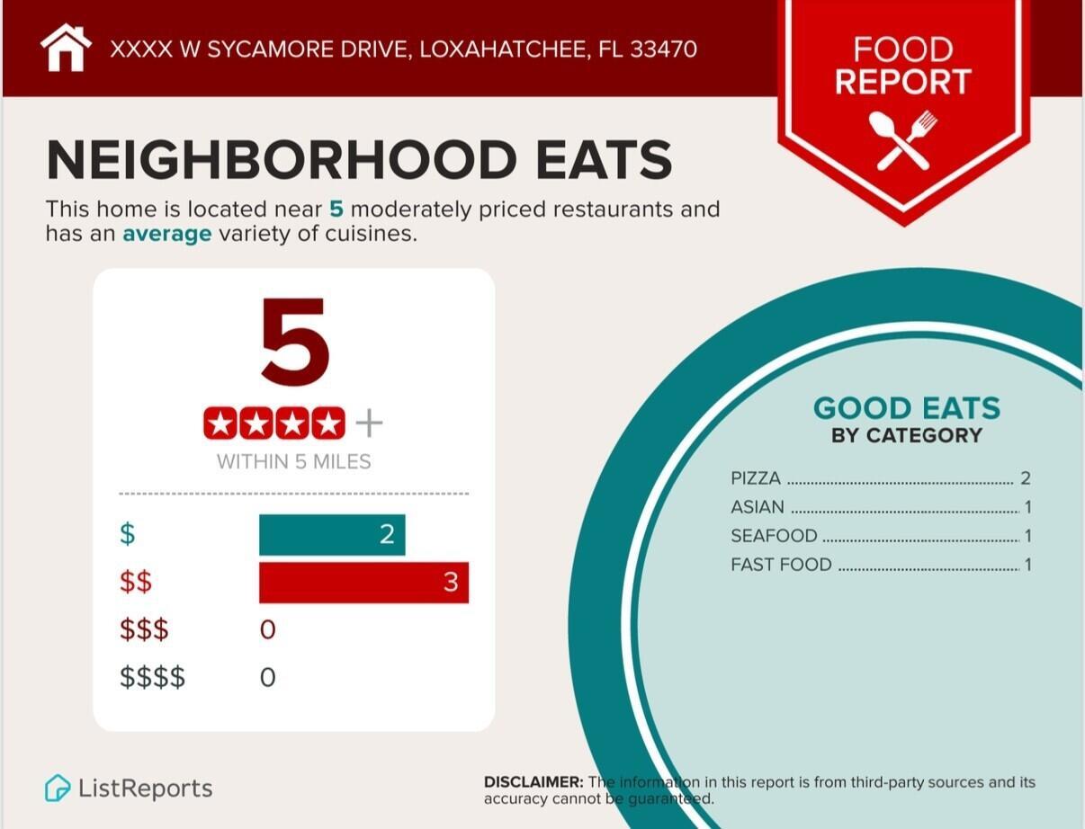 Xxxx W Sycamore Drive