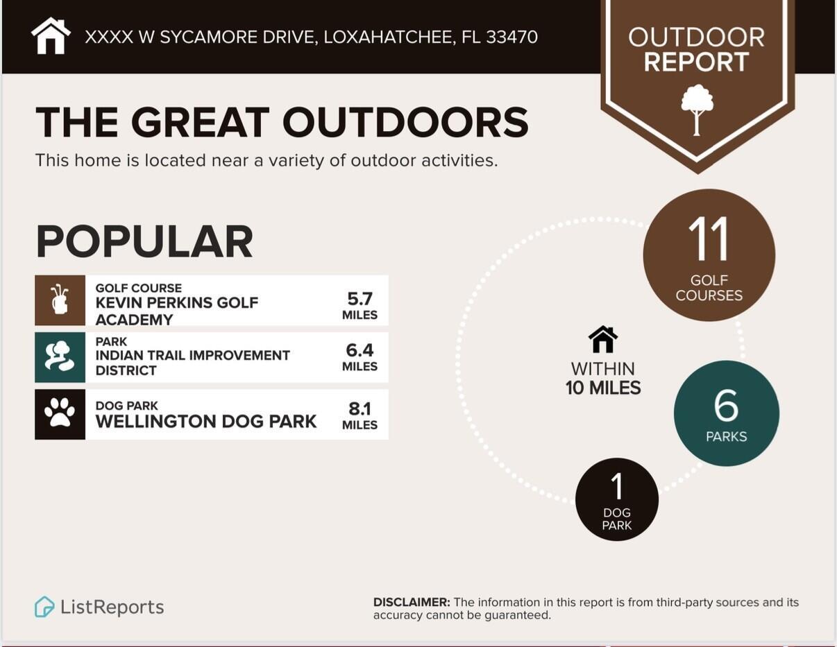 Xxxx W Sycamore Drive