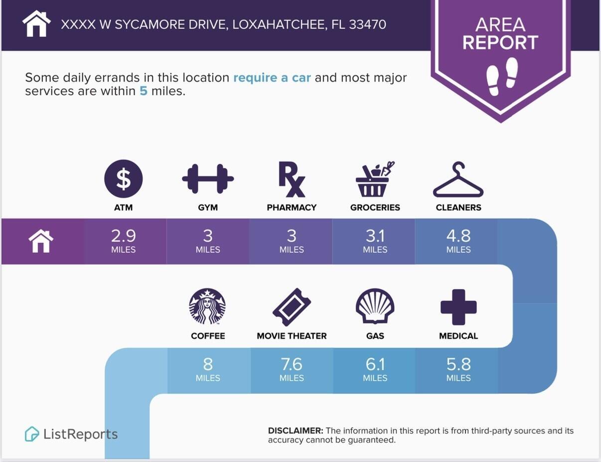 Xxxx W Sycamore Drive