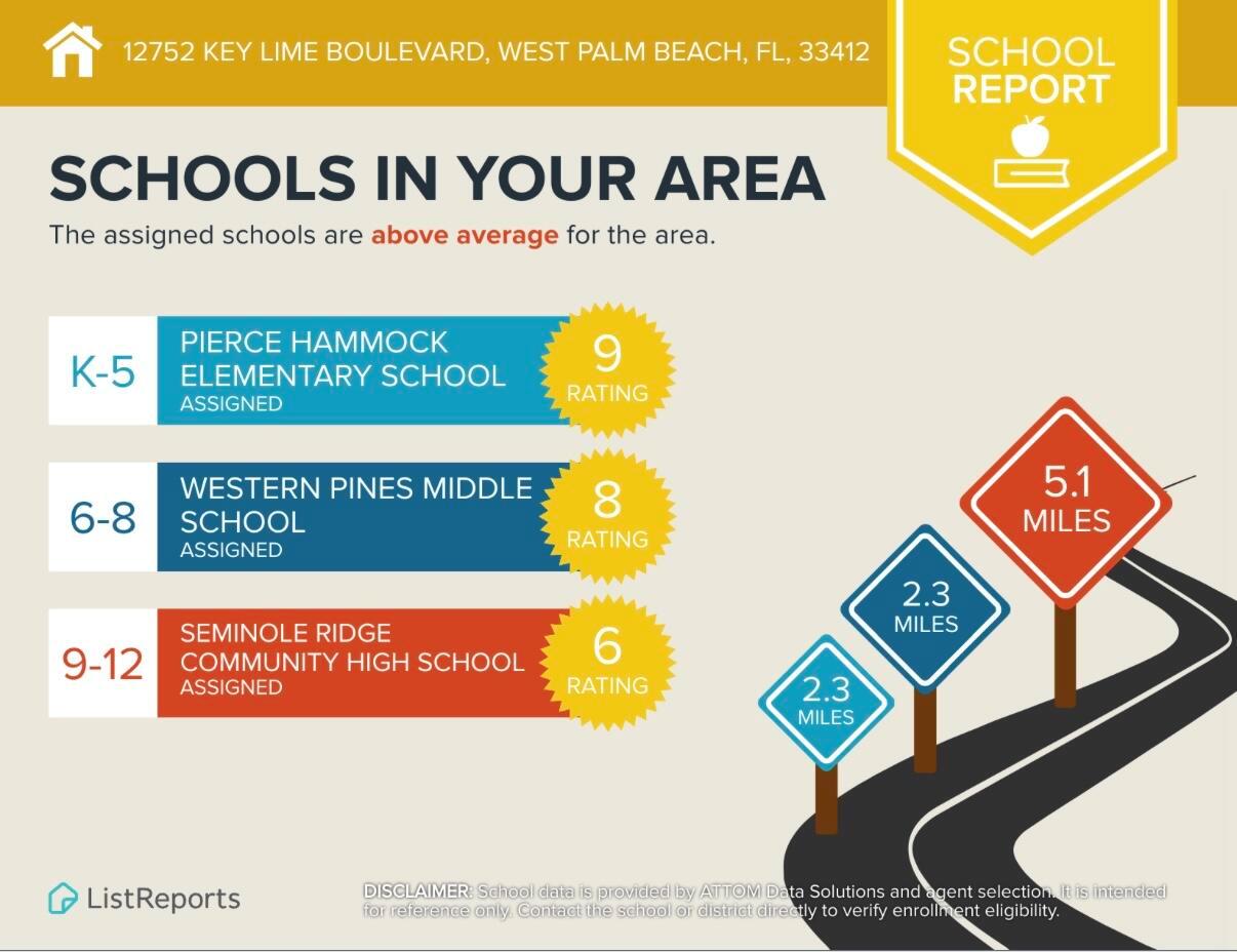 12752 Key Lime Boulevard