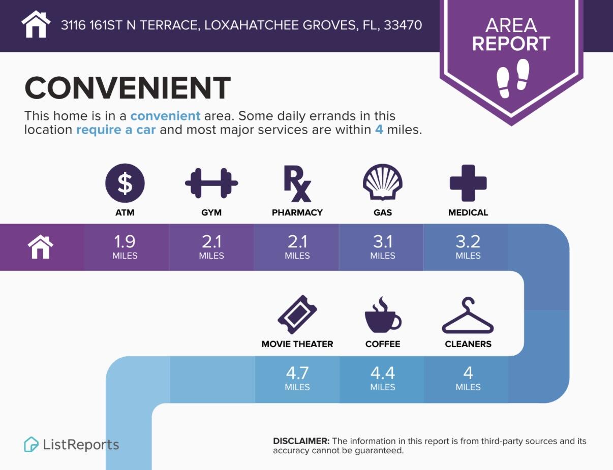 3116 161st Terrace N, Loxahatchee Groves