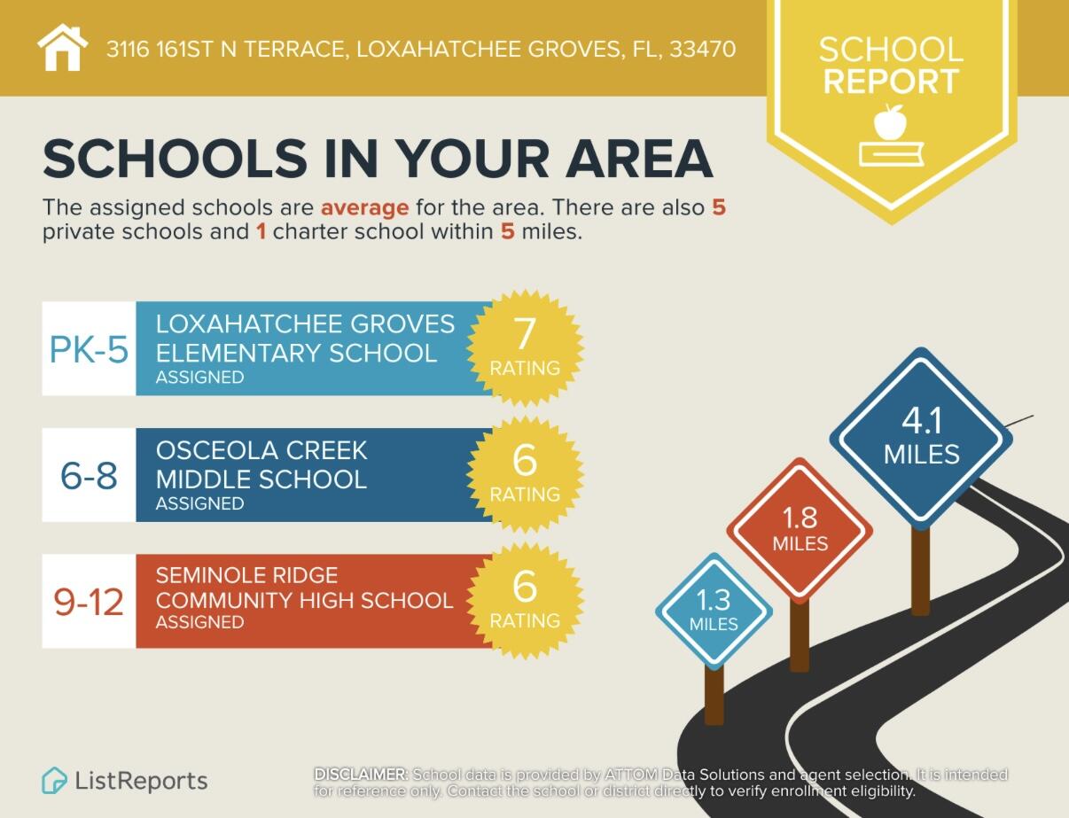 3116 161st Terrace N, Loxahatchee Groves