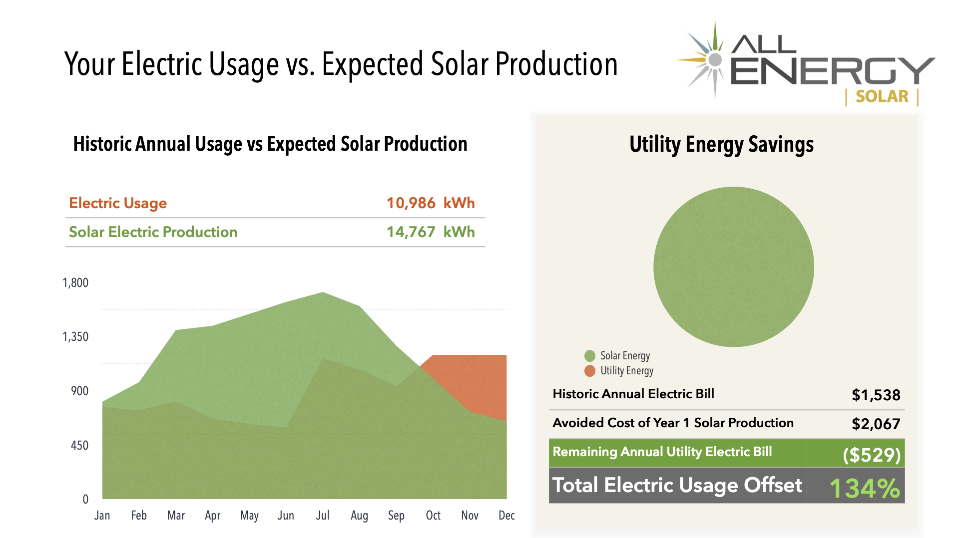 2461 Nemitz Avenue E