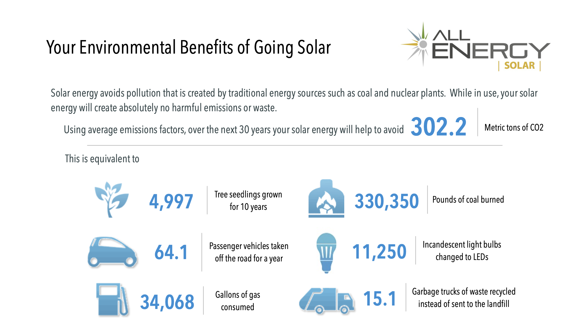 2461 Nemitz Avenue E