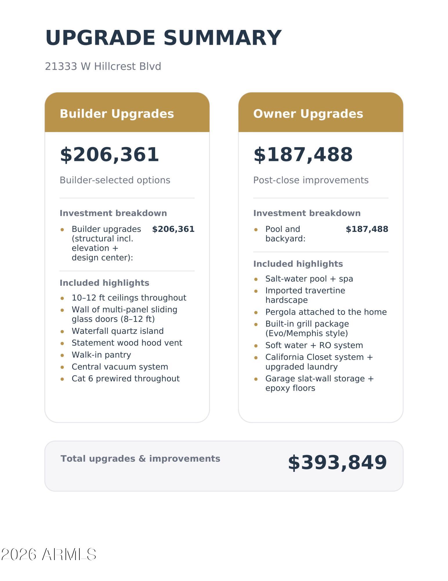 21333 W Hillcrest Boulevard