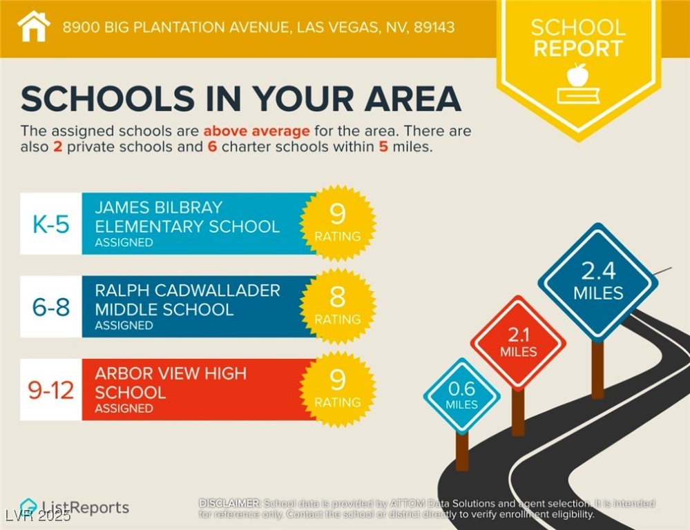 8900 Big Plantation Avenue