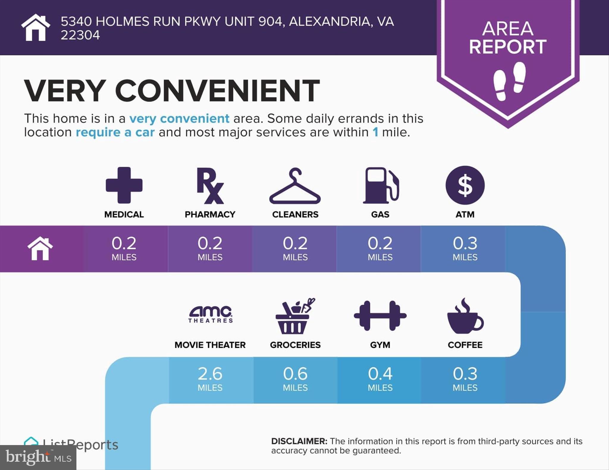 5340 HOLMES RUN PARKWAY 904