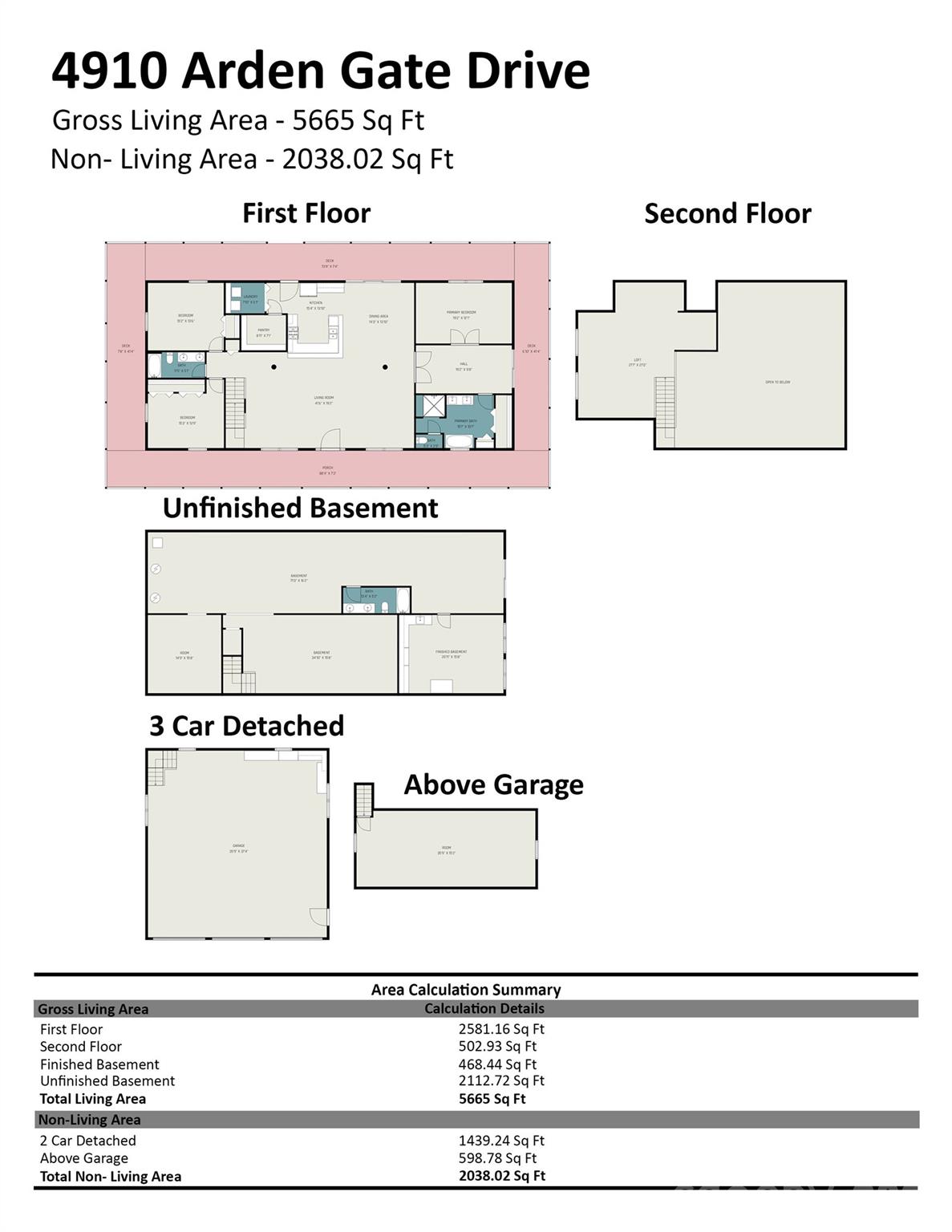 4910 Arden Gate Drive