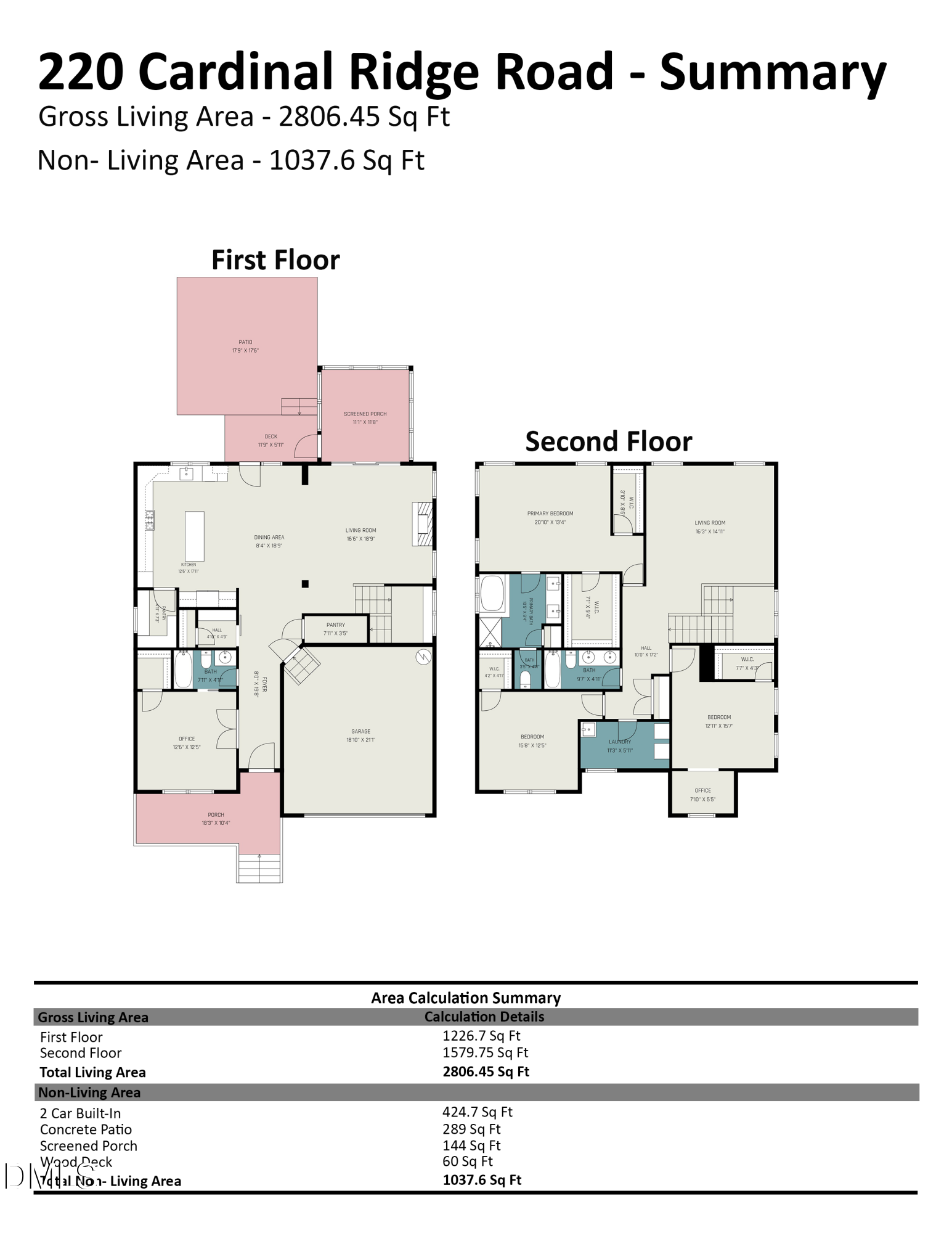 220 Cardinal Ridge Road