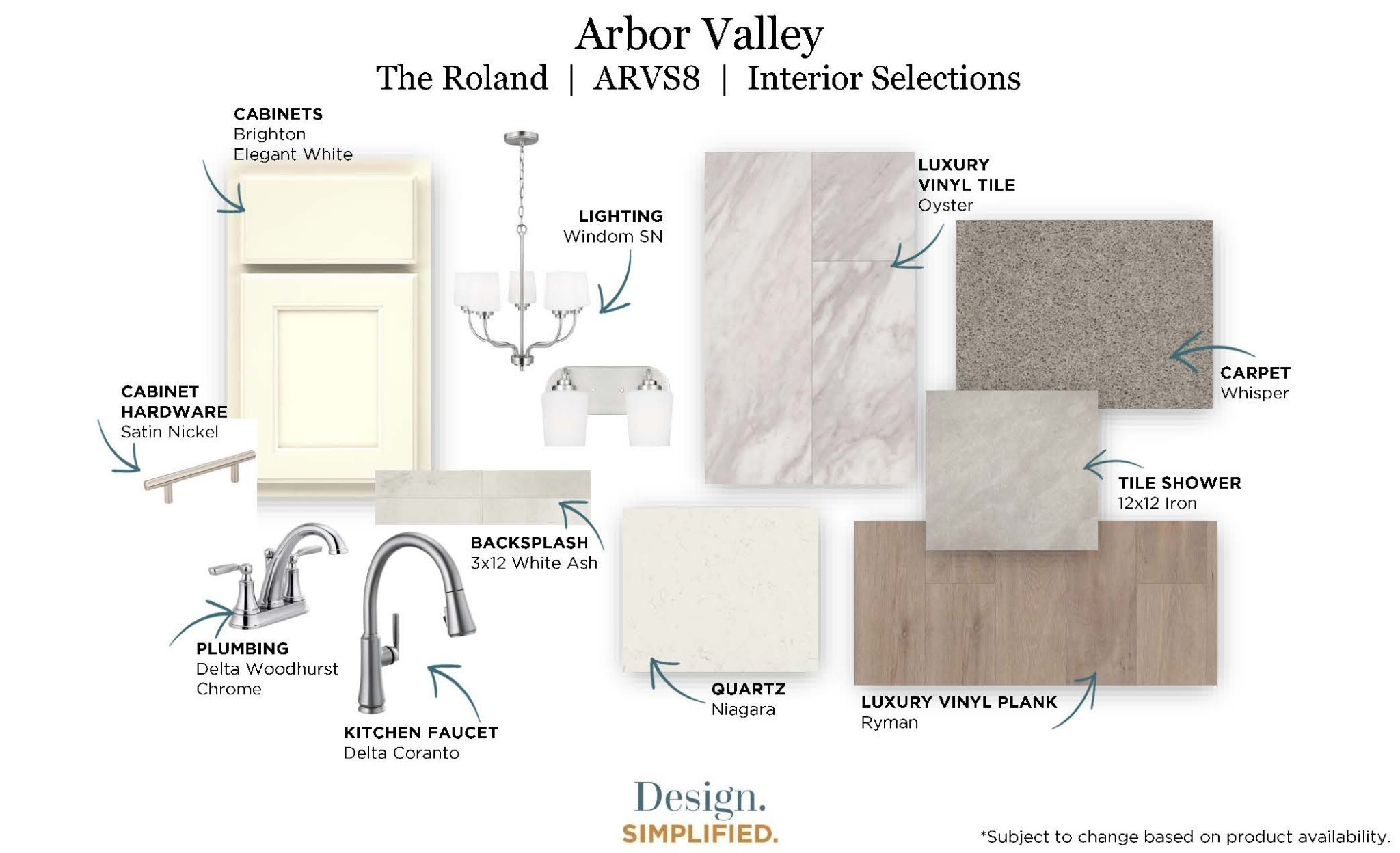 3121 Arbor Valley Road