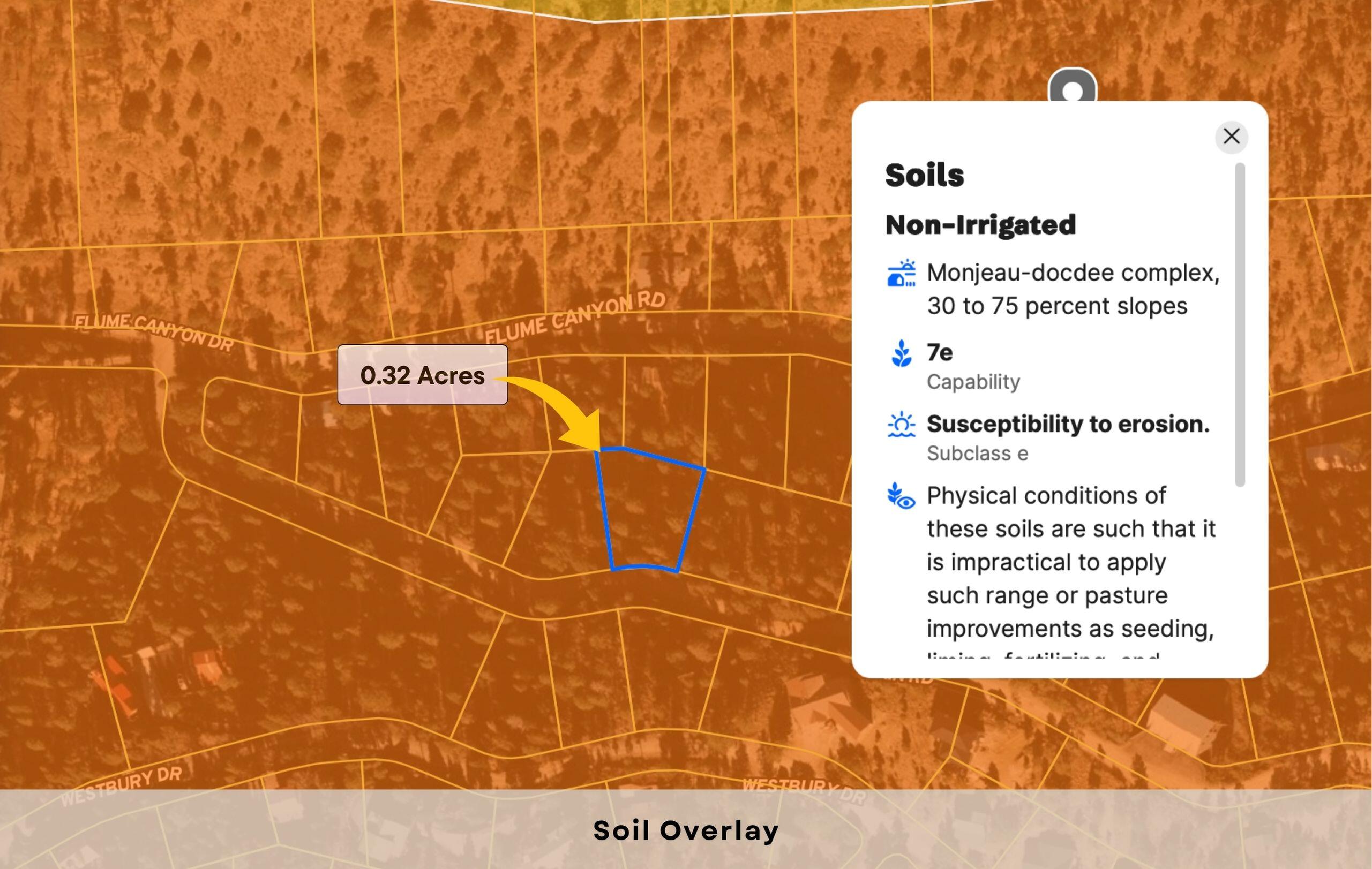 111 King Richard Drive