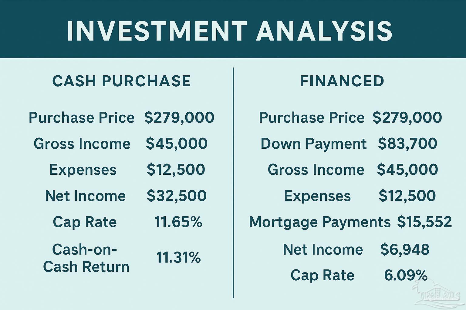 8436 Gulf Blvd # 523
