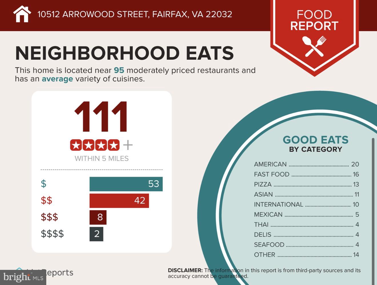 10512 ARROWOOD STREET