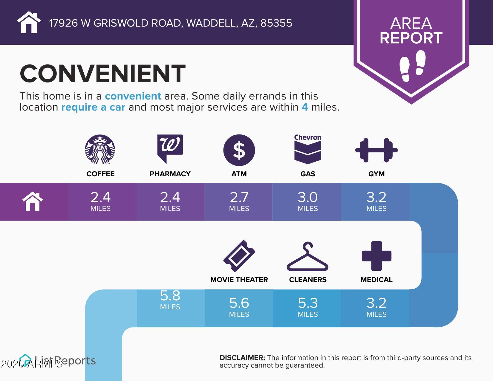 17926 W GRISWOLD Road