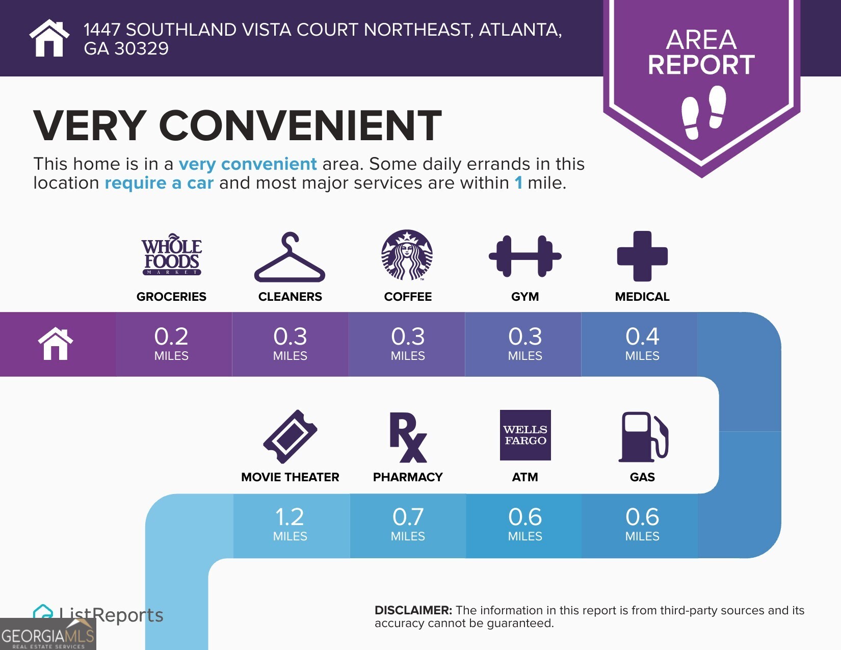 1447 Southland Vista Court NE