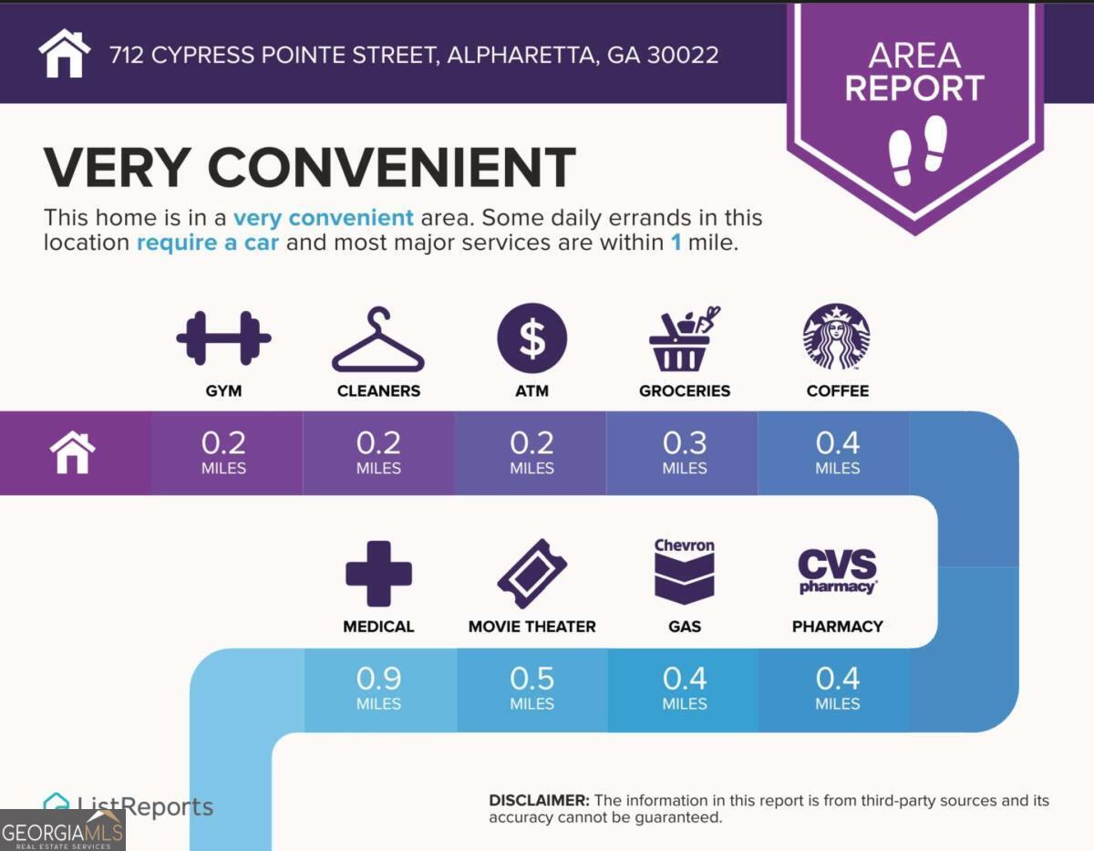 712 Cypress Pointe Street