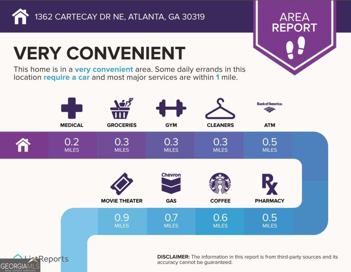 1362 Cartecay Drive NE, Atlanta