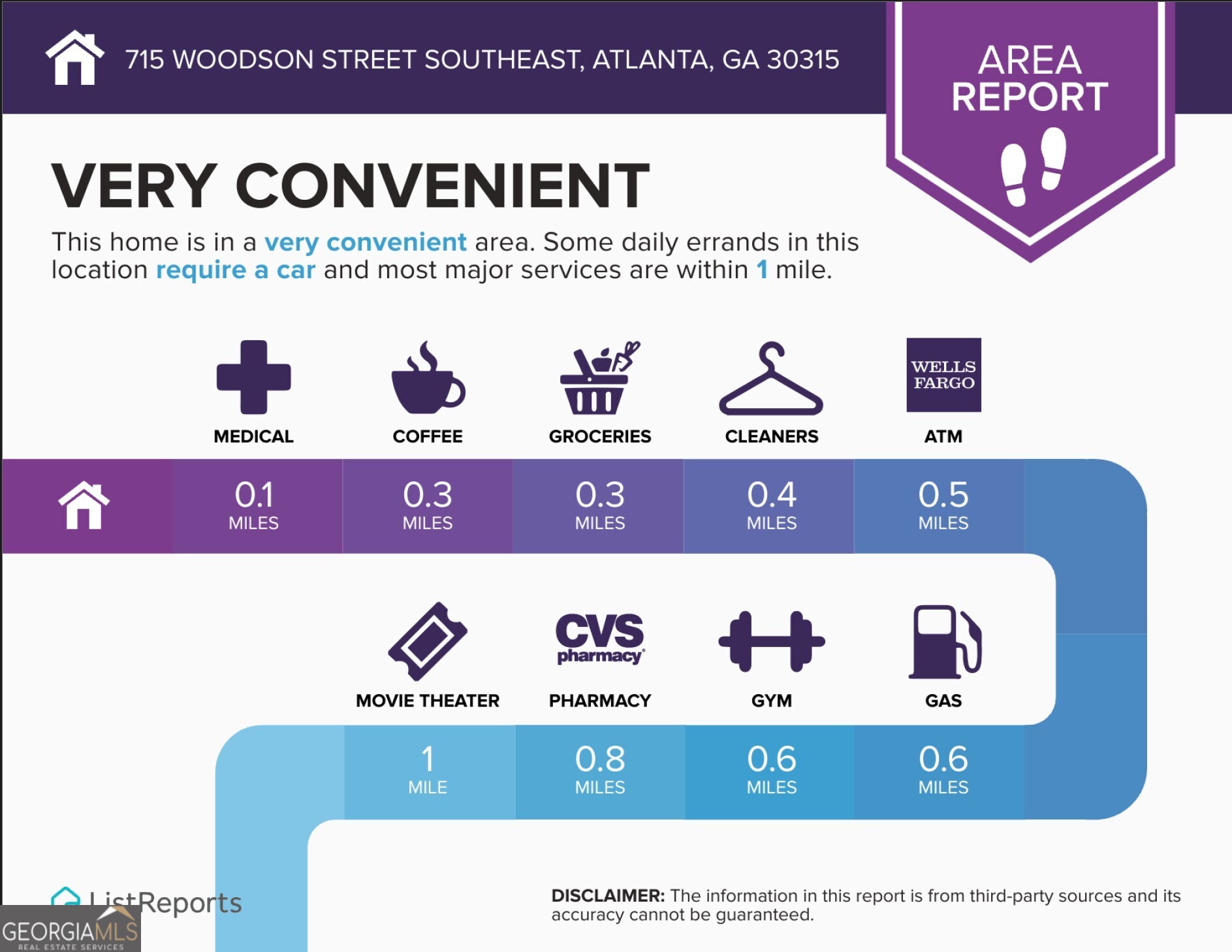 715 Woodson Street SE