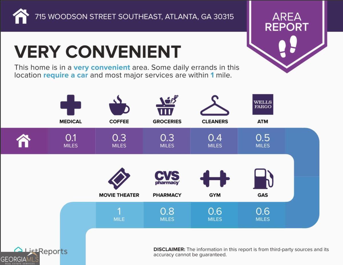 715 Woodson Street SE