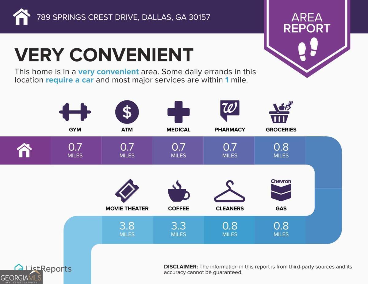 789 Springs Crest Drive